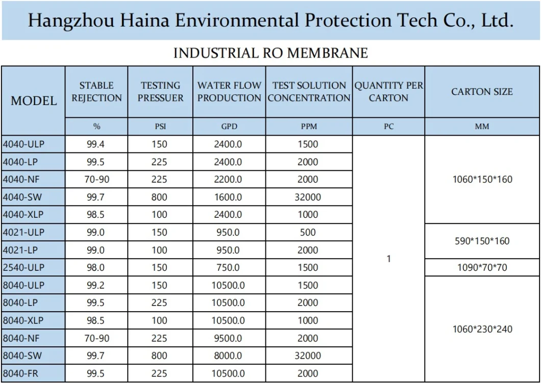 Household Direct Drinking Pure Water Machine Reverse Osmosis Water Purifier Universal RO Membrane Filter Element