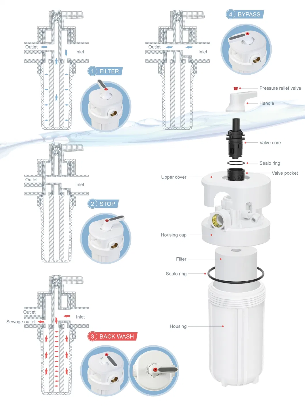 10inches Jumbo Backwash Water Filter Housing