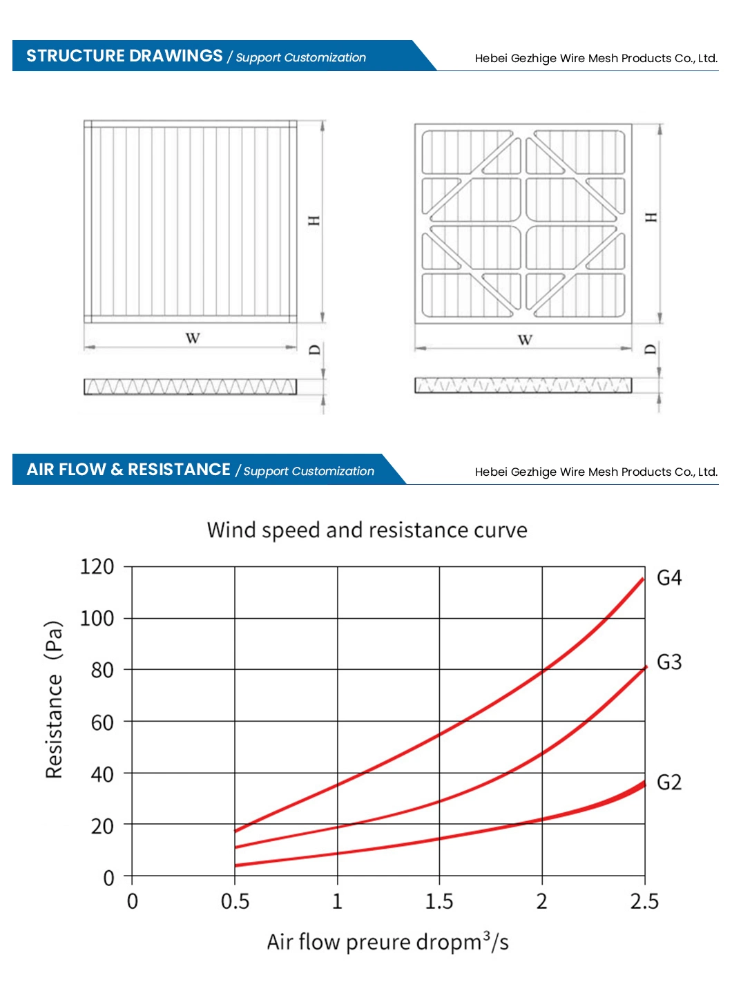 Gezhige Dust-Collection Filter Cartridge Wholesaler 220 Interface Metal Powder Sintered Filter Element China Stainless Sintered Wire Mesh Filter Elements