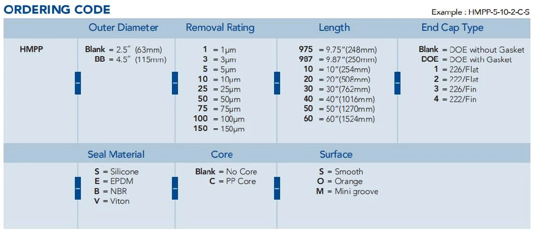 Filter Cartridge Melt Blown Polypropylene PP Water Filter Element